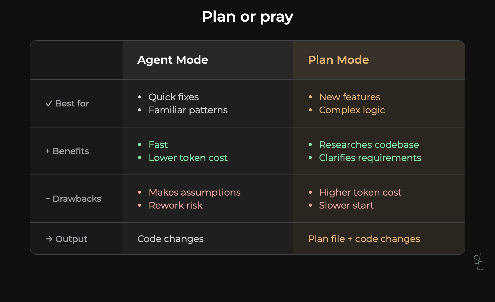 Plan before implementing