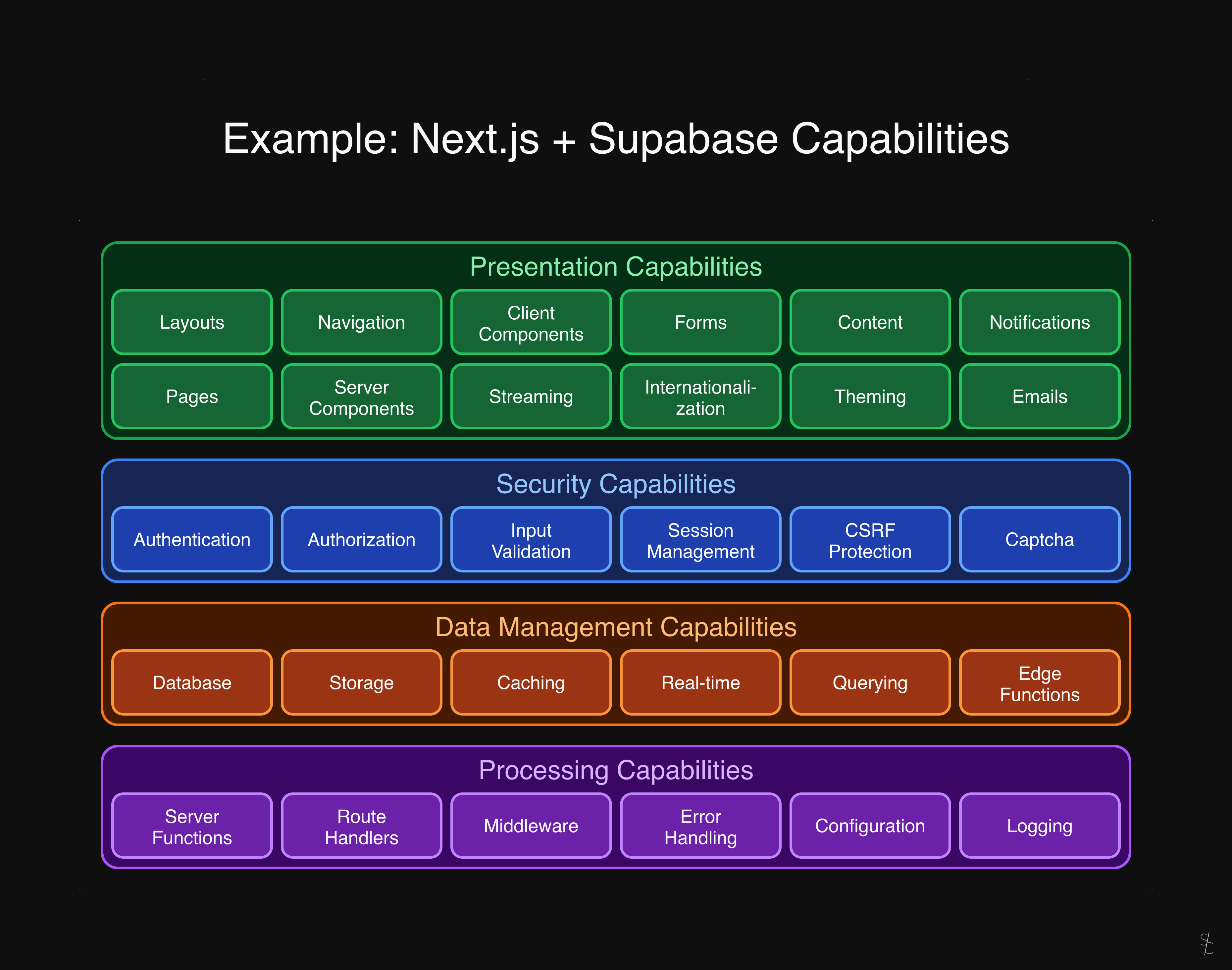 Runtime Execution Capabilities